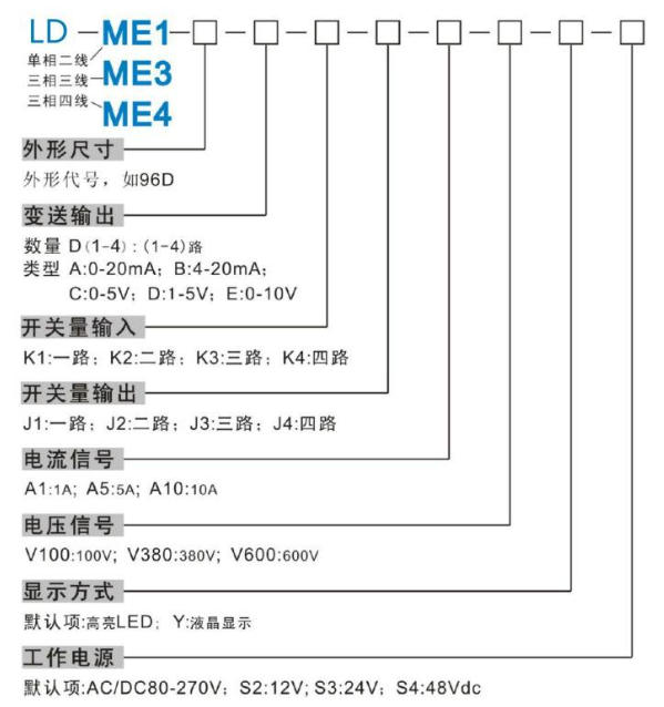 多功能电力仪表选型与使用全攻略