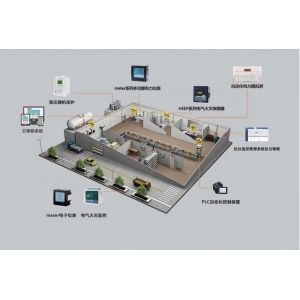 工业领域解决方案